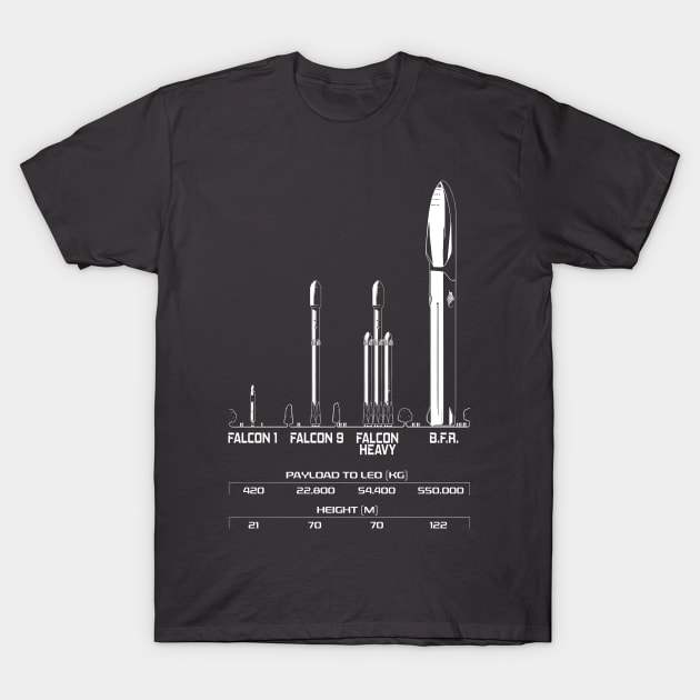 Big F***ing Rocket (BFR) - SpaceX - Elon Musk T-Shirt by elonscloset